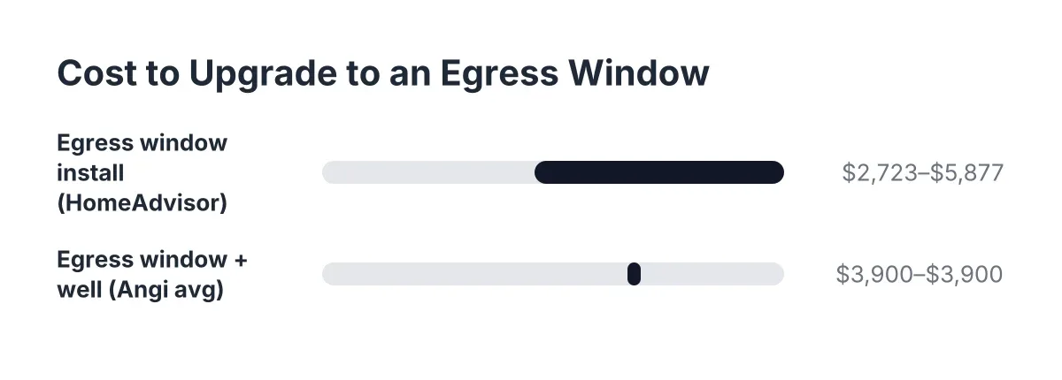 basement hopper windows